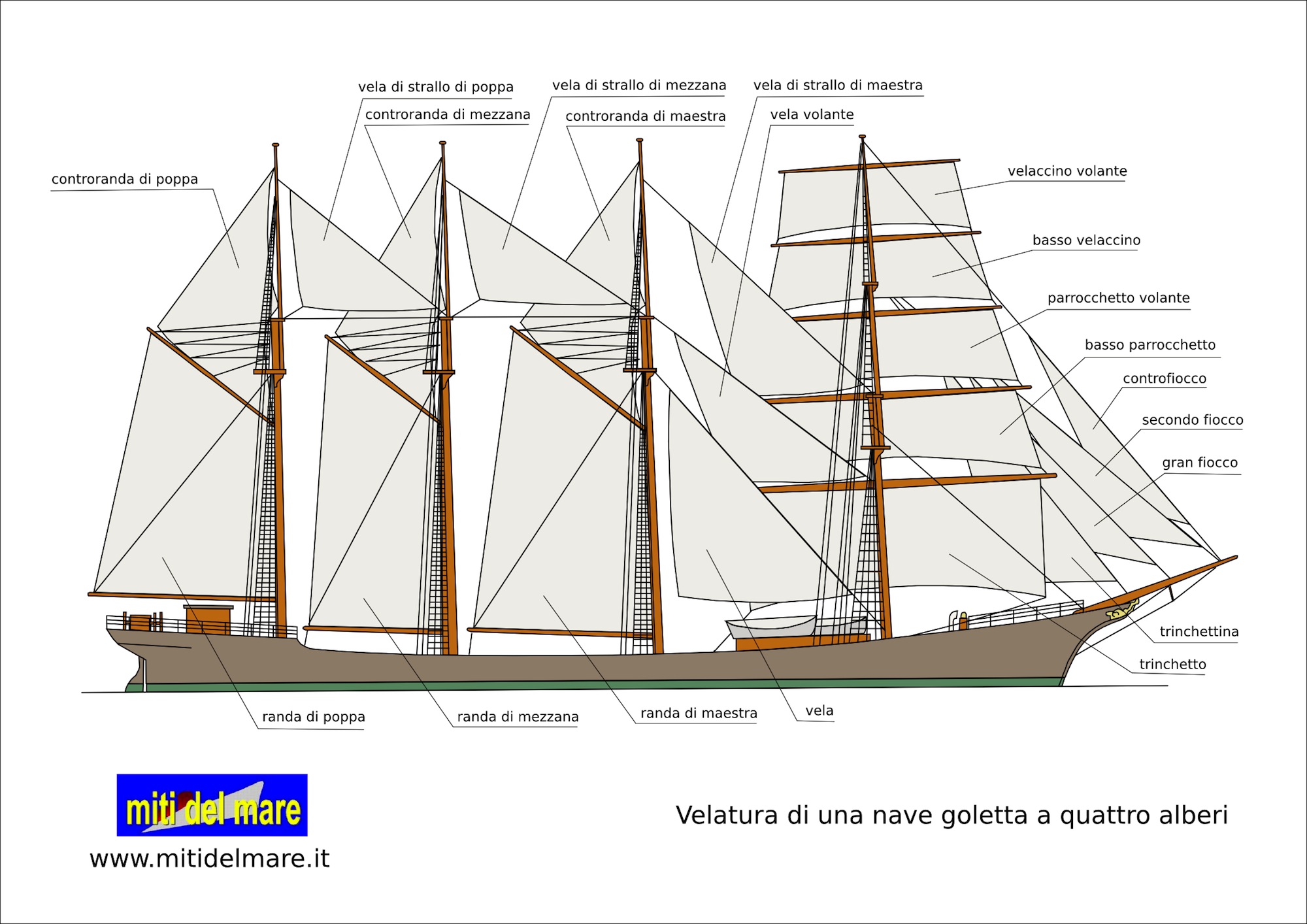 Come Si Chiama Il Clacson Della Nave